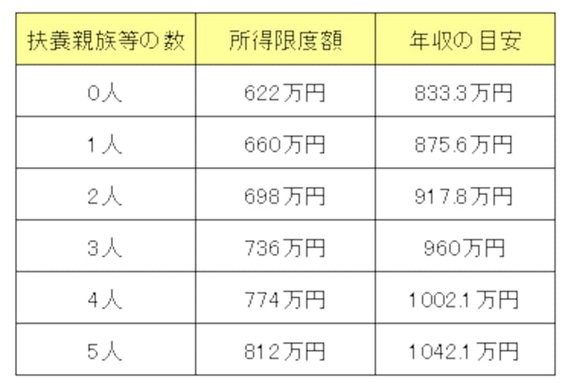 児童扶養手当制度の改正について