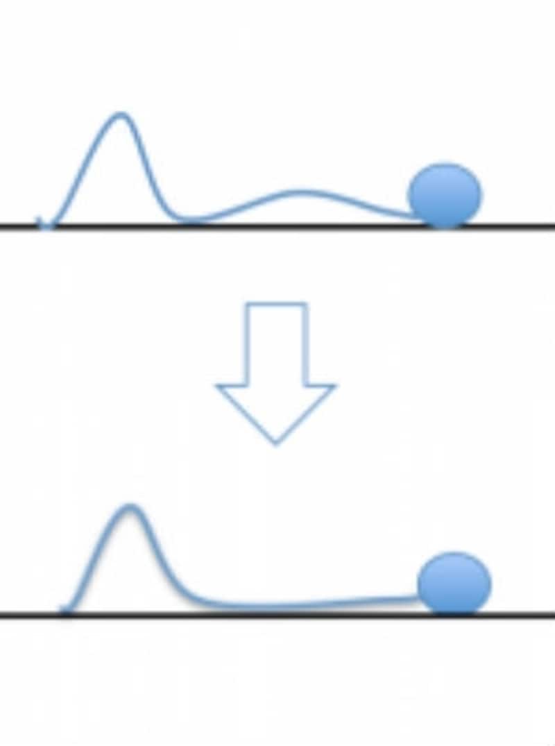 ランニング,フォーム