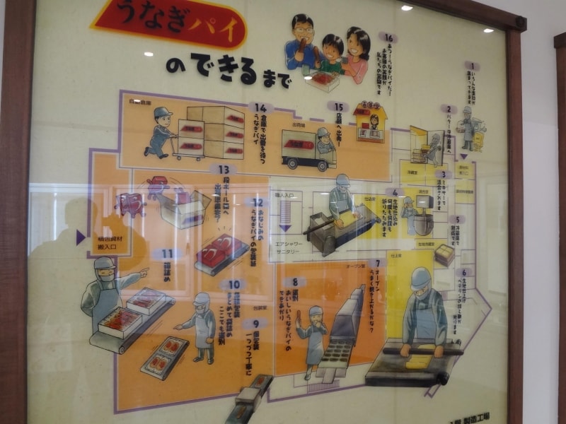 うなぎパイファクトリー