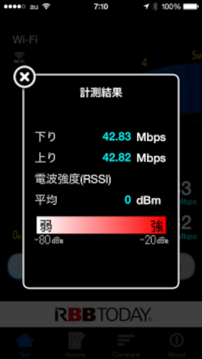 同じ部屋内で11nの速度。