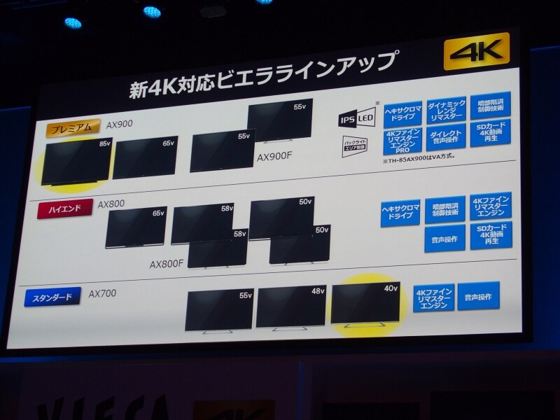 従来のAX800シリーズに今回発表されたAX900、700シリーズを加え、新4K対応ビエラのラインナップとしている