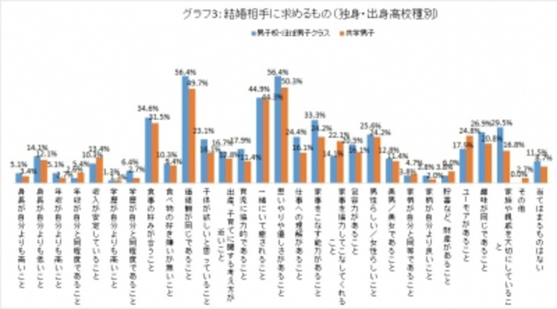 2 2 男子校出身者には結婚の現実が見えていない 夫婦関係 All About 2 2 男子校出身者には結婚の現実が見えていない 夫婦関係 All About