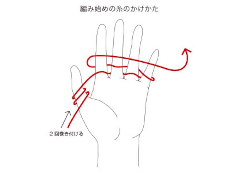 フェイクファーヤーンのマフラー編みはじめ