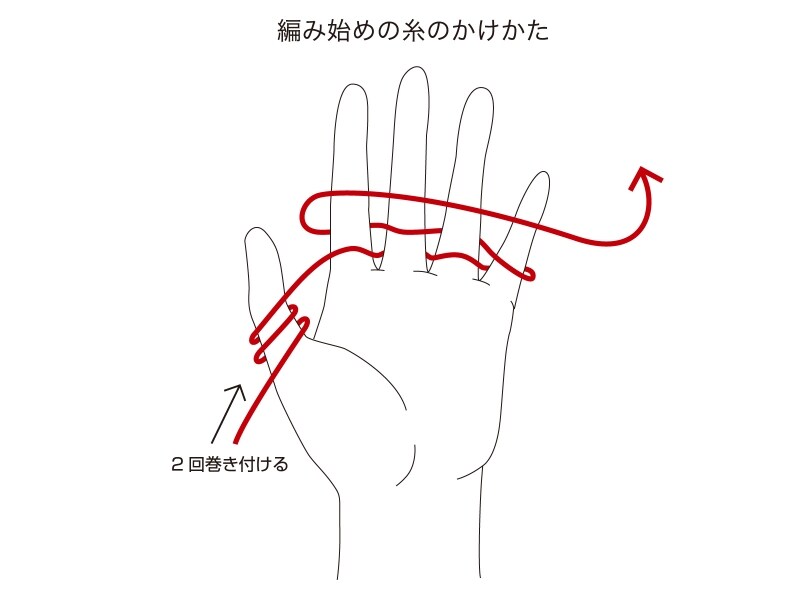 編み始めの参考