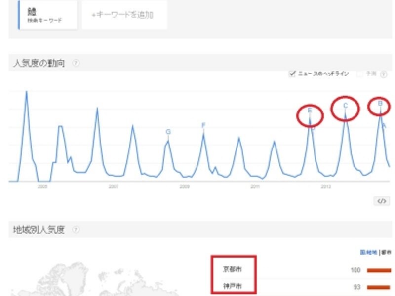 夏と言えば、関西では「鱧(はも)」