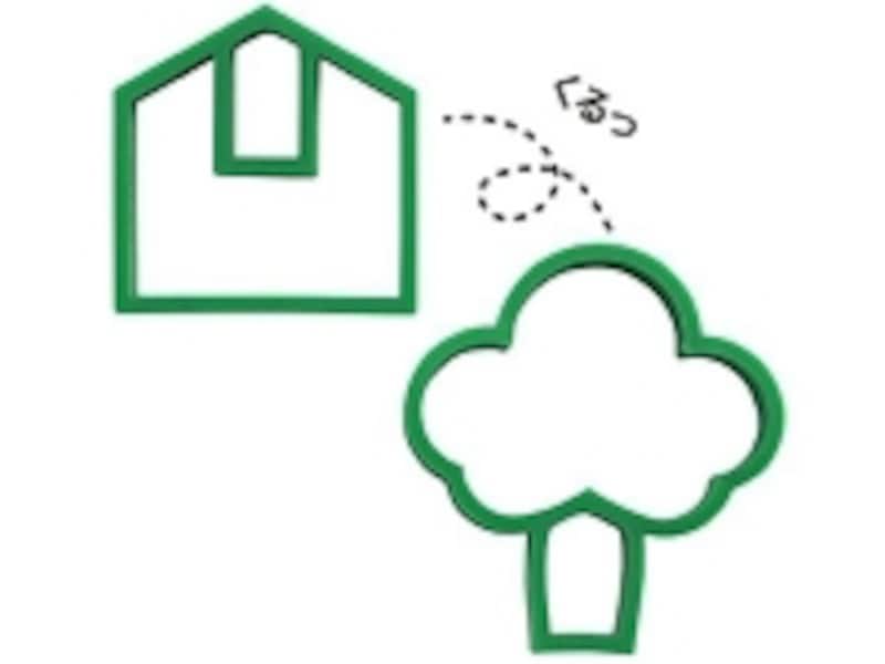 くるっとすると別のカタチになる「ノシリス」