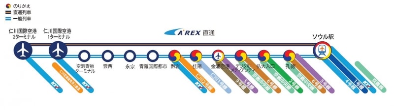 仁川空港からソウルundefinedアクセスundefined電車undefined直通列車undefinedA’REX