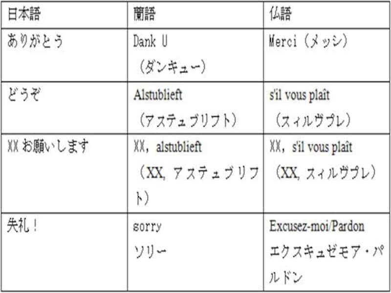 知っていると便利