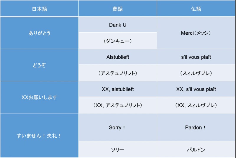 感謝とごめん