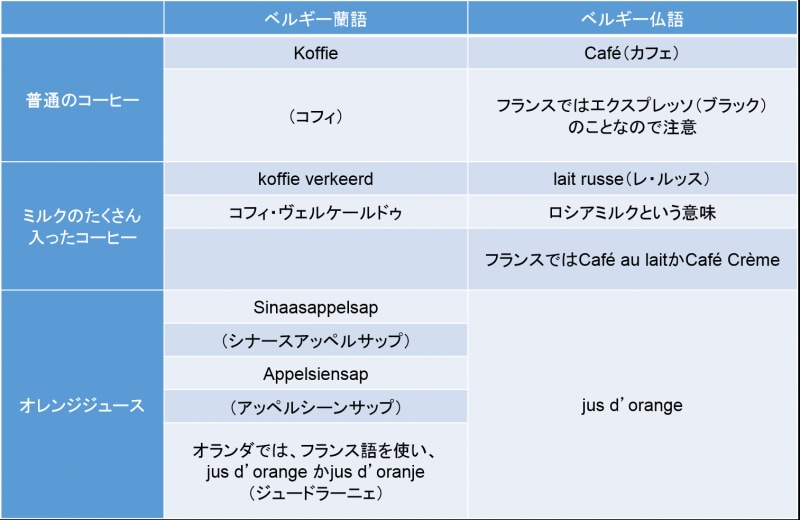 違う呼び名