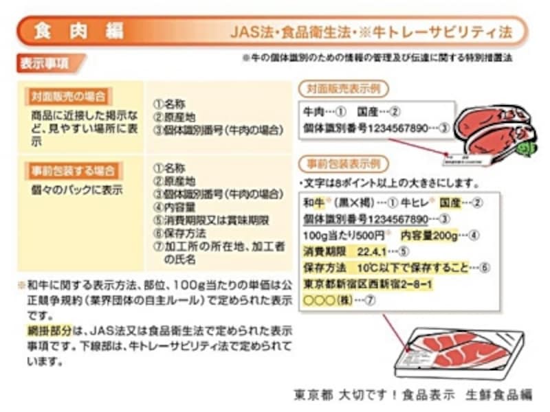 畜産物の表示