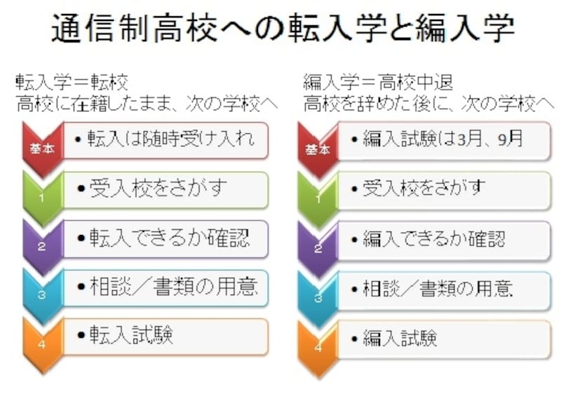 オールアバウト