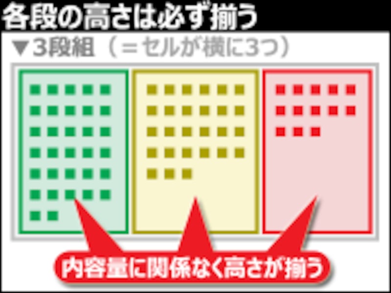 テーブルなので、必ず下端が揃う