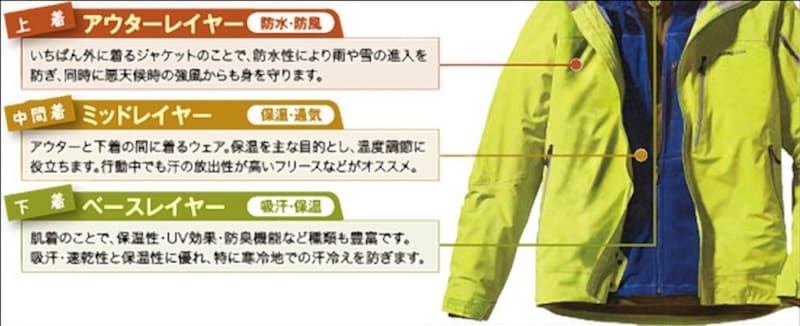 レイヤリングをしっかりすることでダウンジャケットの防寒性能は格段にアップする