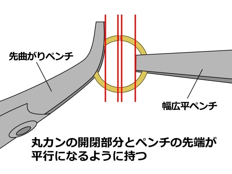 丸カンがずれないようしっかりとは挟んで