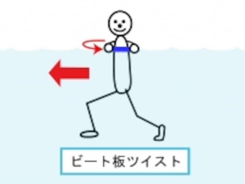 BT