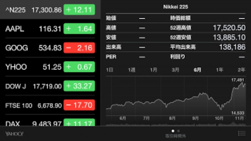 純正の株価アプリを表示したところ