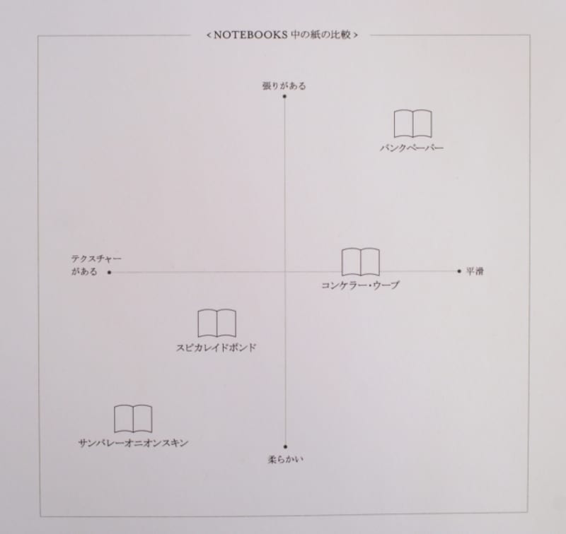 ドレスコundefinedCLOTH NOTEBOOKS