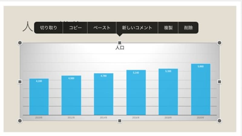iPad版のエクセルで作成したグラフをコピーしてスライドに貼り付けた図。「コピー」や「貼り付け」は「ホーム」タブにないので、タップしたときに表示されるメニューを使う