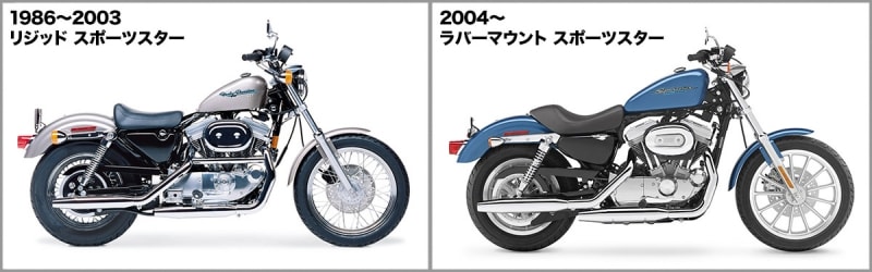 2003年までがリジッドスポーツ、2004年以降からラバーマウント仕様となったスポーツスター