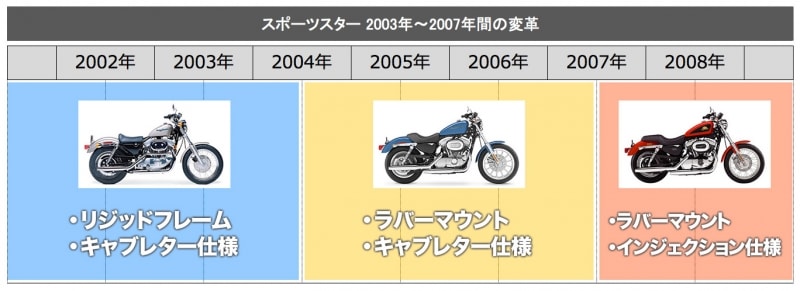 生産年によって構造が異なるのでご注意を