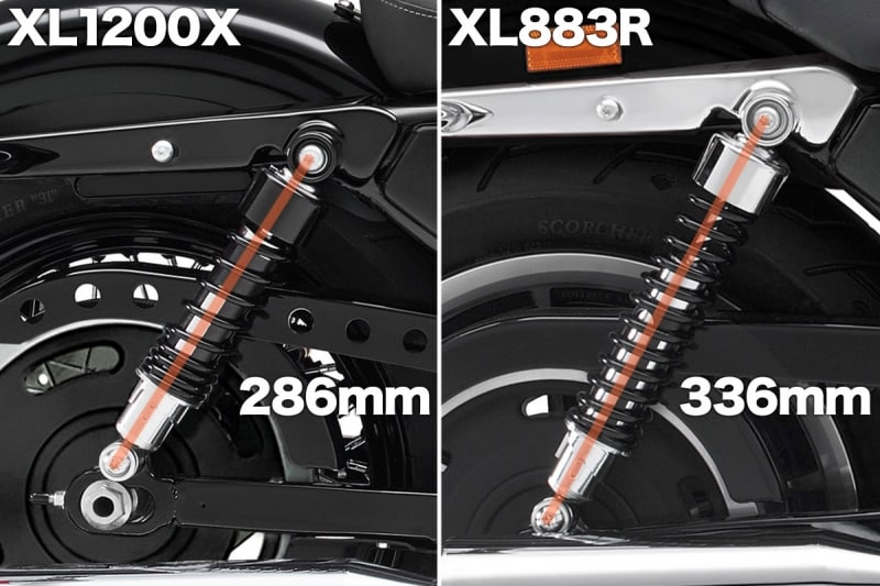 ローダウンモデルは286mm、スタンダードモデルは336mm。サスが短いとストロークがなくなるので、衝撃を緩和しきれず体にダメージが蓄積されてしまいます