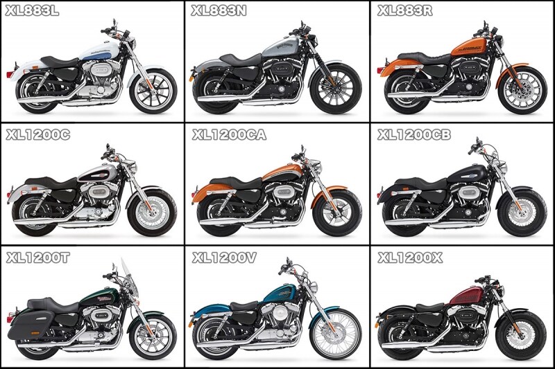 2015 ハーレーダビッドソンのスポーツスター ラインナップは計9モデル。それぞれに生まれた背景が存在します