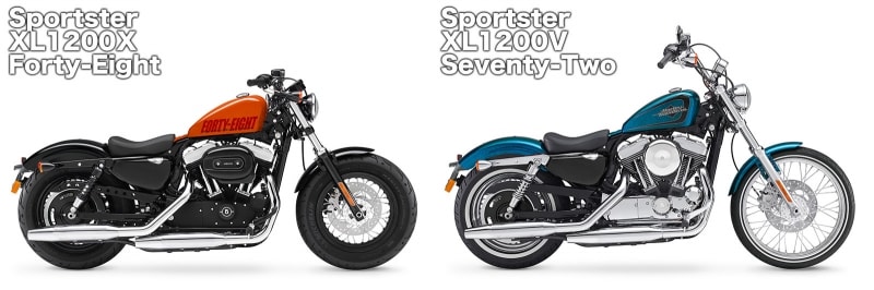 ［左］XL1200X フォーティーエイトundefined［右］XL1200V セブンティーツー