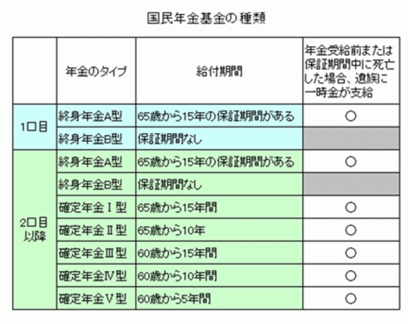 国民年金基金って若いうちに加入した方がお得って聞いたけどホントかな・・・・・・