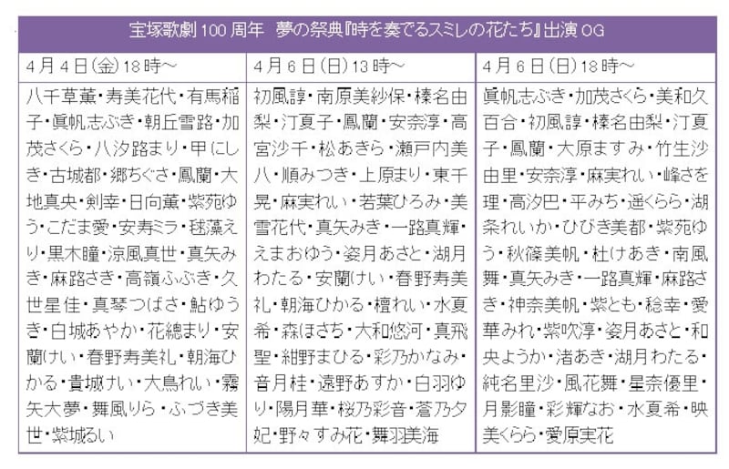 宝塚歌劇100周年undefined夢の祭典『時を奏でるスミレの花たち』出演OG