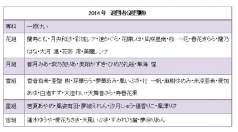 2 4 14年の宝塚歌劇総集編 スターver 宝塚ファン All About 2 4 14年の宝塚歌劇総集編 スターver 宝塚ファン All About