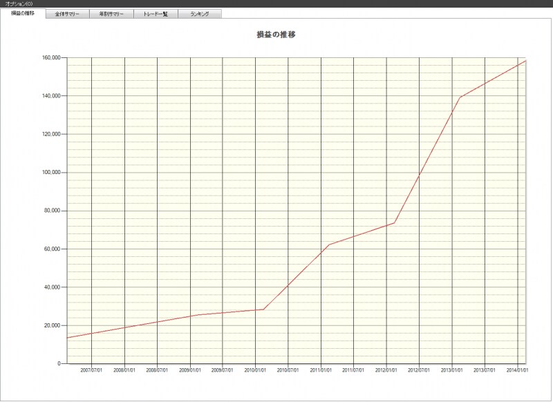 システムトレードの達人