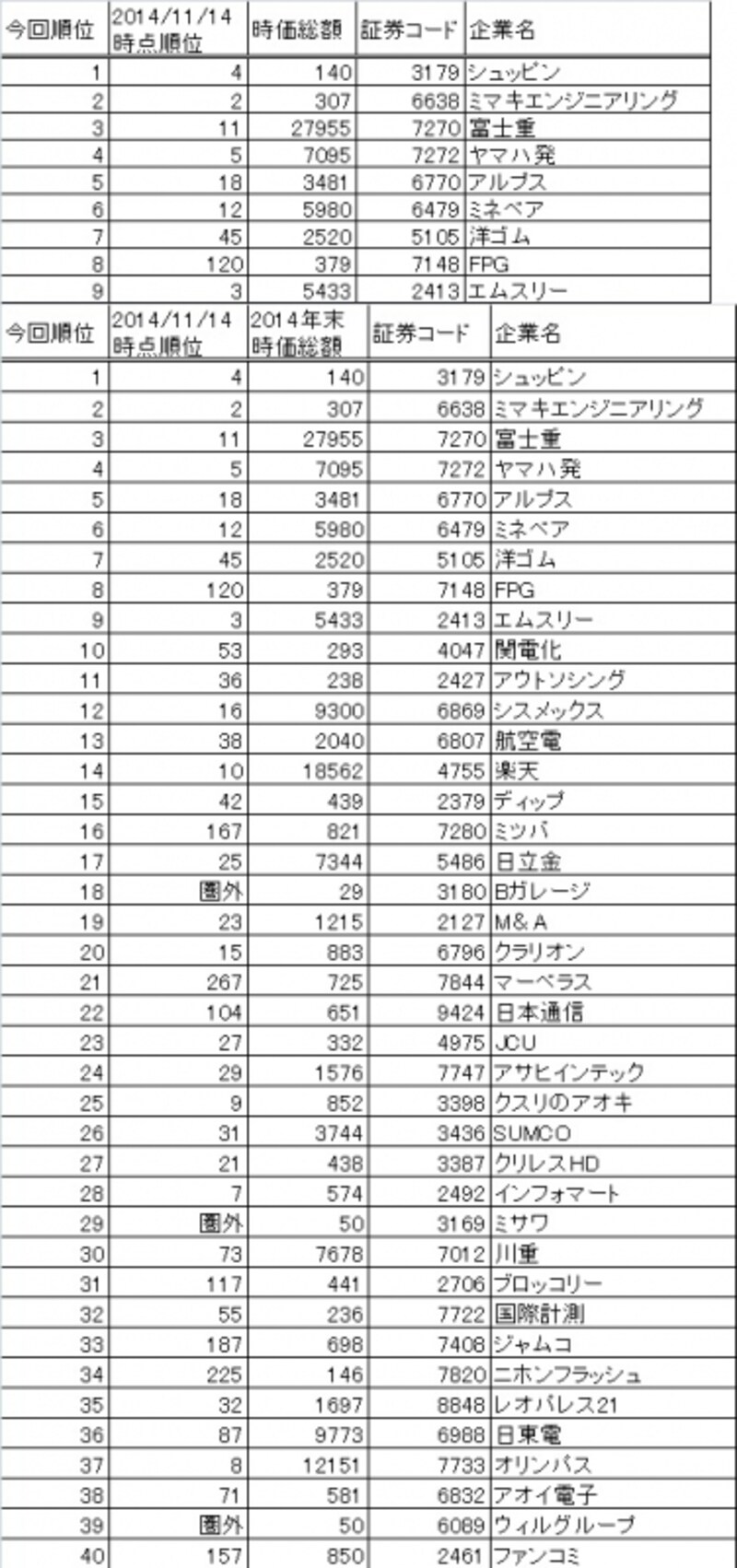 これが2015年の日本株ベストバイ50銘柄！