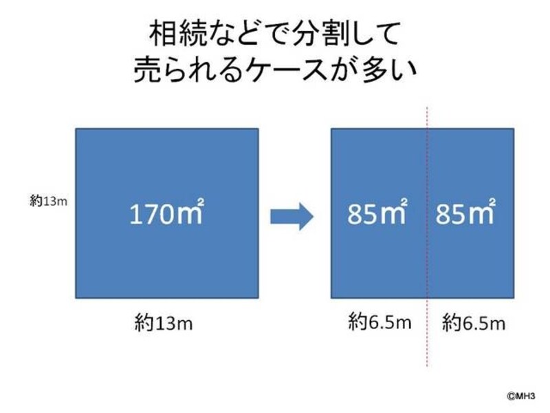 古い一戸建てが分割して再販される
