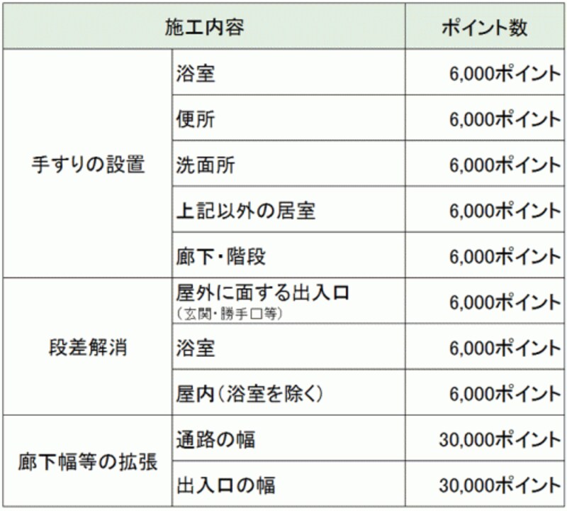 バリアフリー改修