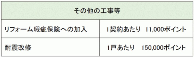 その他工事