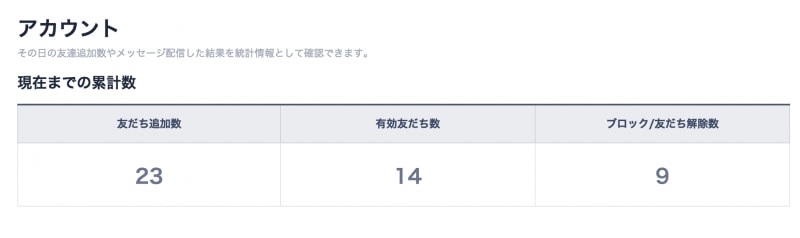 有効友だち数は管理画面から確認できる