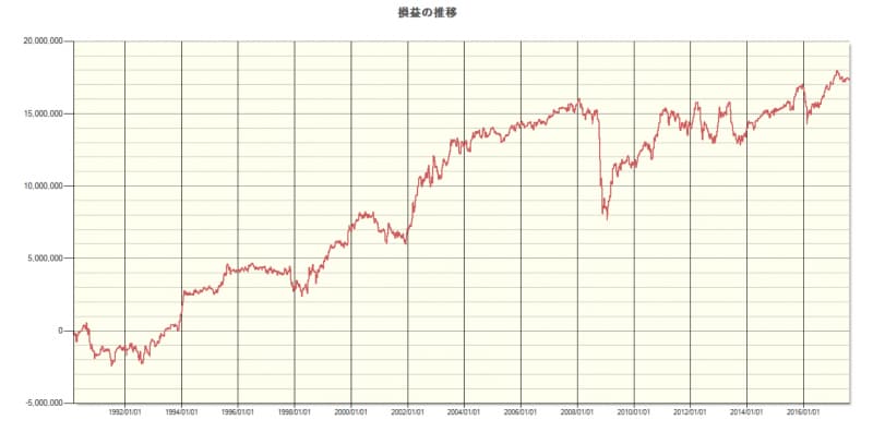 システムトレードの達人
