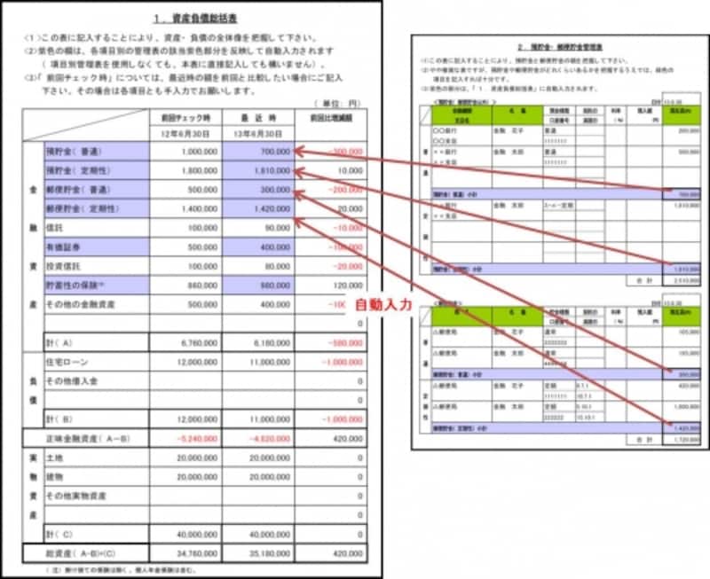お金の状態がすぐわかる 無料 簡単資産管理法 資産運用 All About