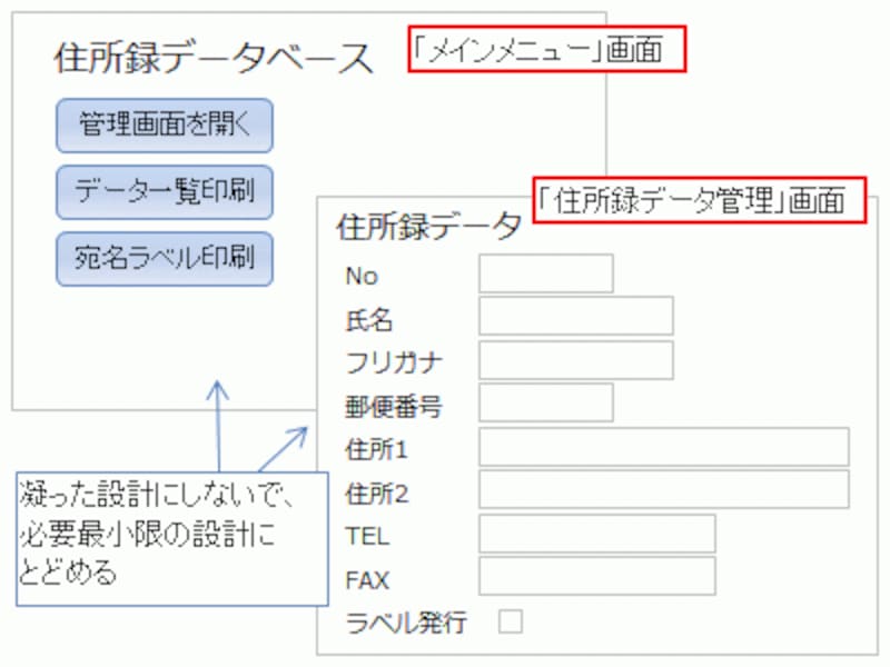 メインメニュー画面と住所録データ管理画面