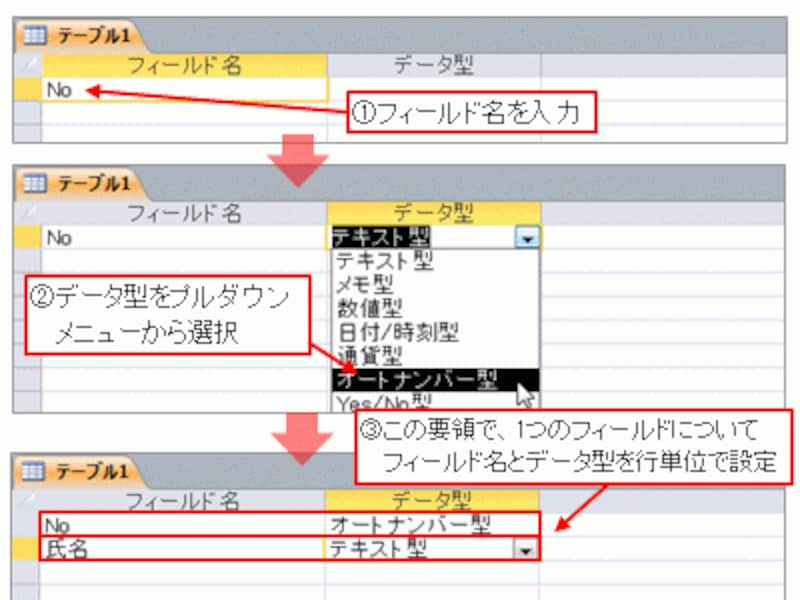 フィールド名とデータ型を設定
