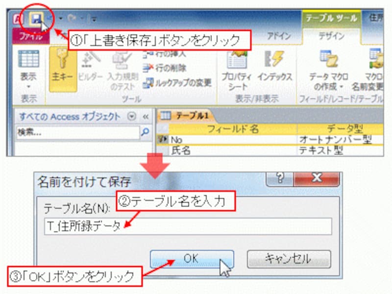 テーブルに名前を付けて保存※Accessでは複数の種類のオブジェクトを扱うため、オブジェクト名(ここではテーブル名)にオブジェクトの種類(ここではテーブルを表す「T」)を明記しておくと、今後の設定操作がわかりやすくなるのでオススメです。なお、今回は大文字のアルファベット1文字を使用していますが、オブジェクトの種類を区別する記法として「Leszynski命名規則」があります(テーブルであれば「tbl」)。