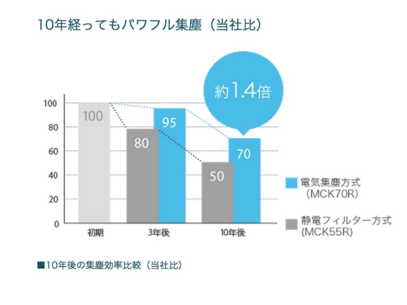 2015年空気清浄機