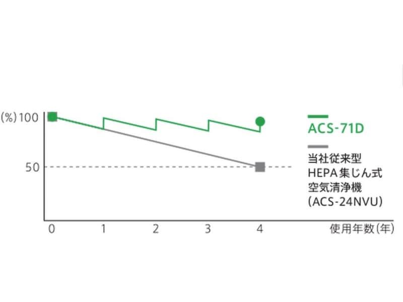 2015年空気清浄機