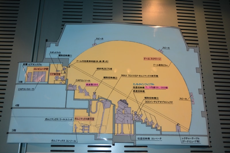 展示ホールのプラネタリウム断面図