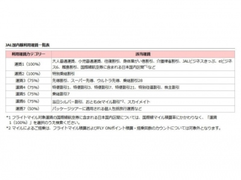 JAL,国内線,運賃