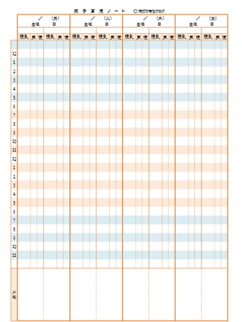 それぞれの子にどのくらいミルクをあげたかが一目瞭然になる記録は必須