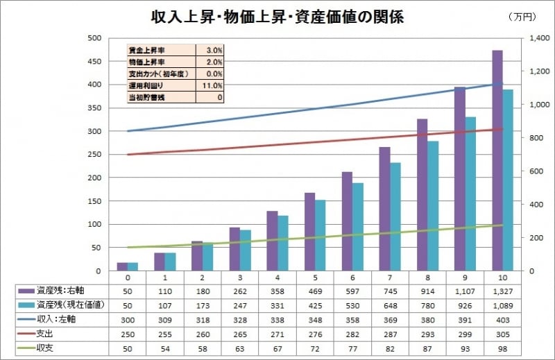 ※家計のインフレ影響のシミュレーション４ (C)FPオフィス Life & Financial Clinic