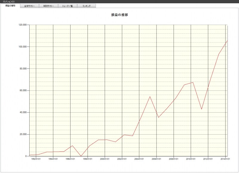 システムトレードの達人