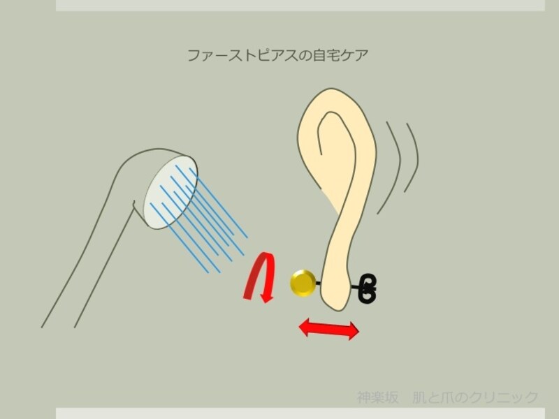 洗髪後にシャワーで流します。